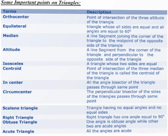 Triangles Formulas for Class 10 Maths