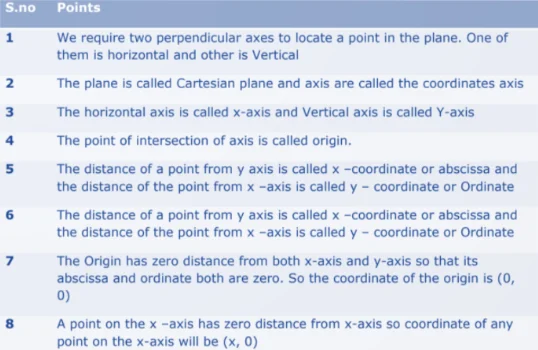 Coordinate Geometry Formulas for Class 10 Maths