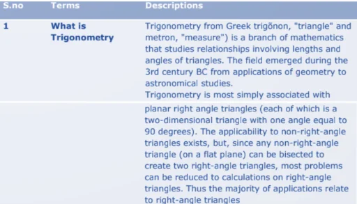 Trigonometry Formulas for Class 10 Maths