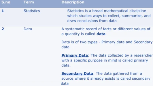 Statistics Formulas for Class 10 Maths