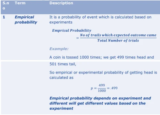 Probability Formulas for Class 10 Maths