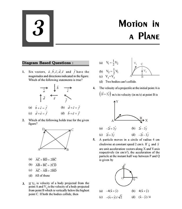 NEET important diagram based questions