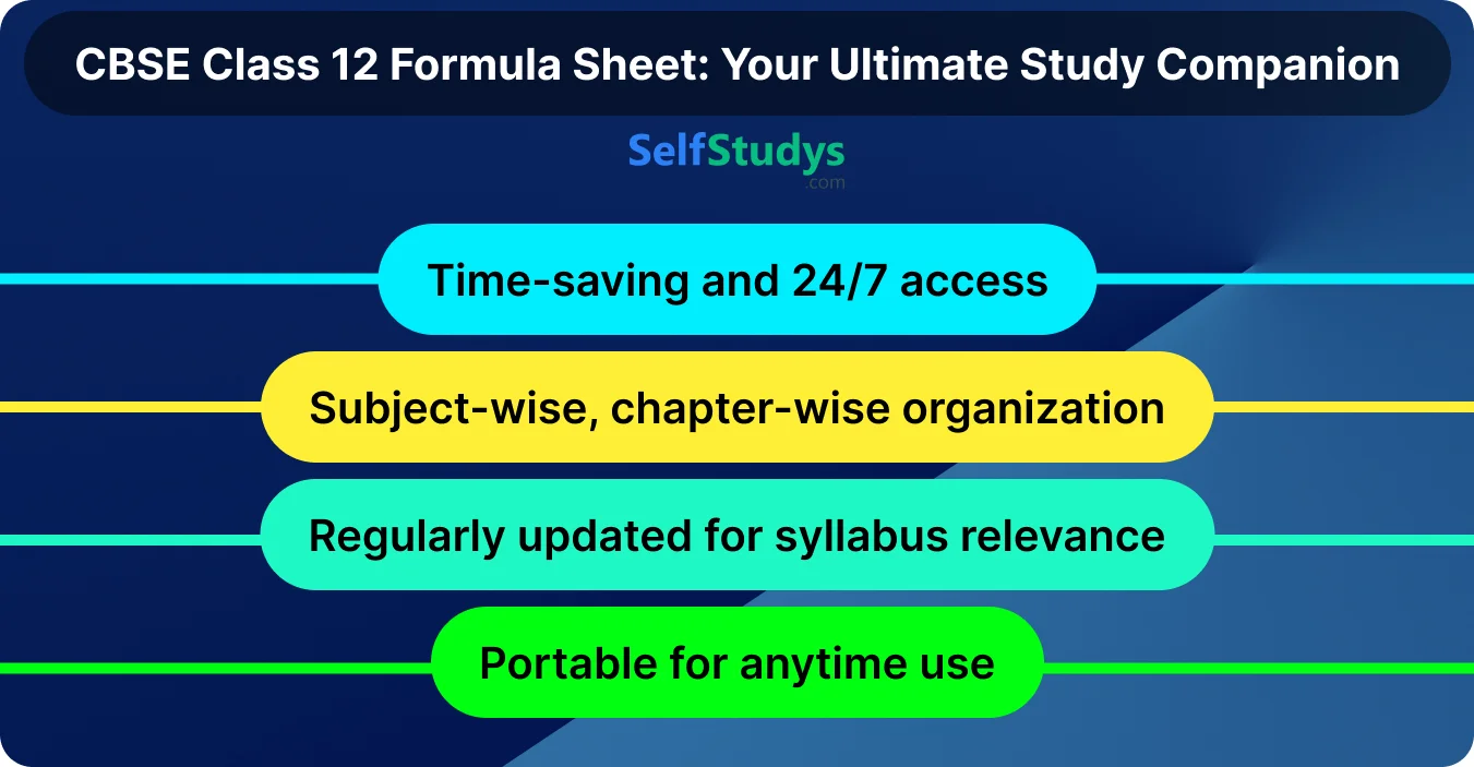 CBSE class 12 formula sheet
