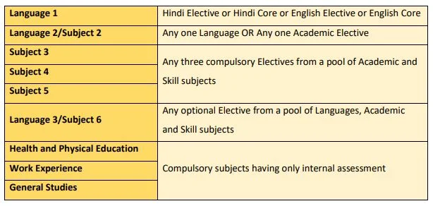 CBSE Syllabus 2025