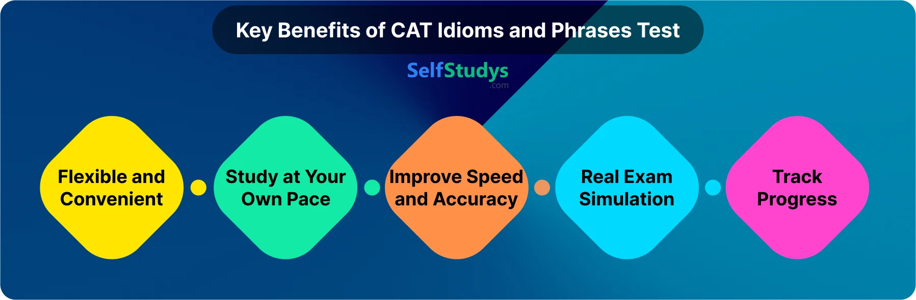 Benefits Of Using CAT Idioms and Phrases Test PDF