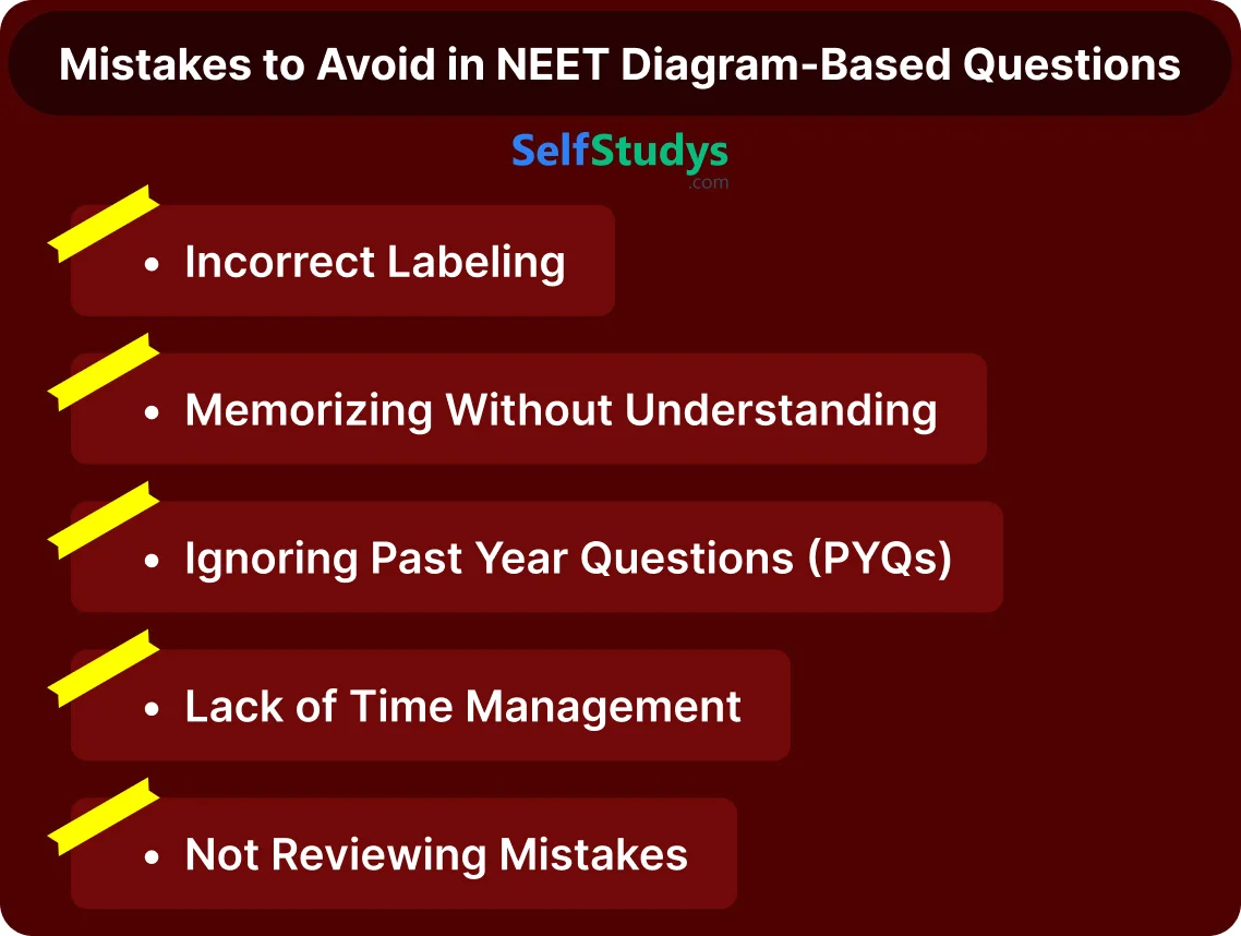 diagram based questions NEET Biology PDF download
