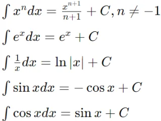Standard Integrals