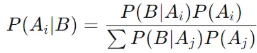 Bayes’ Theorem