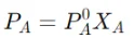 Raoult’s Law