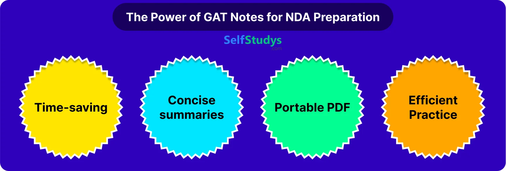 GAT Notes For NDA Preparation