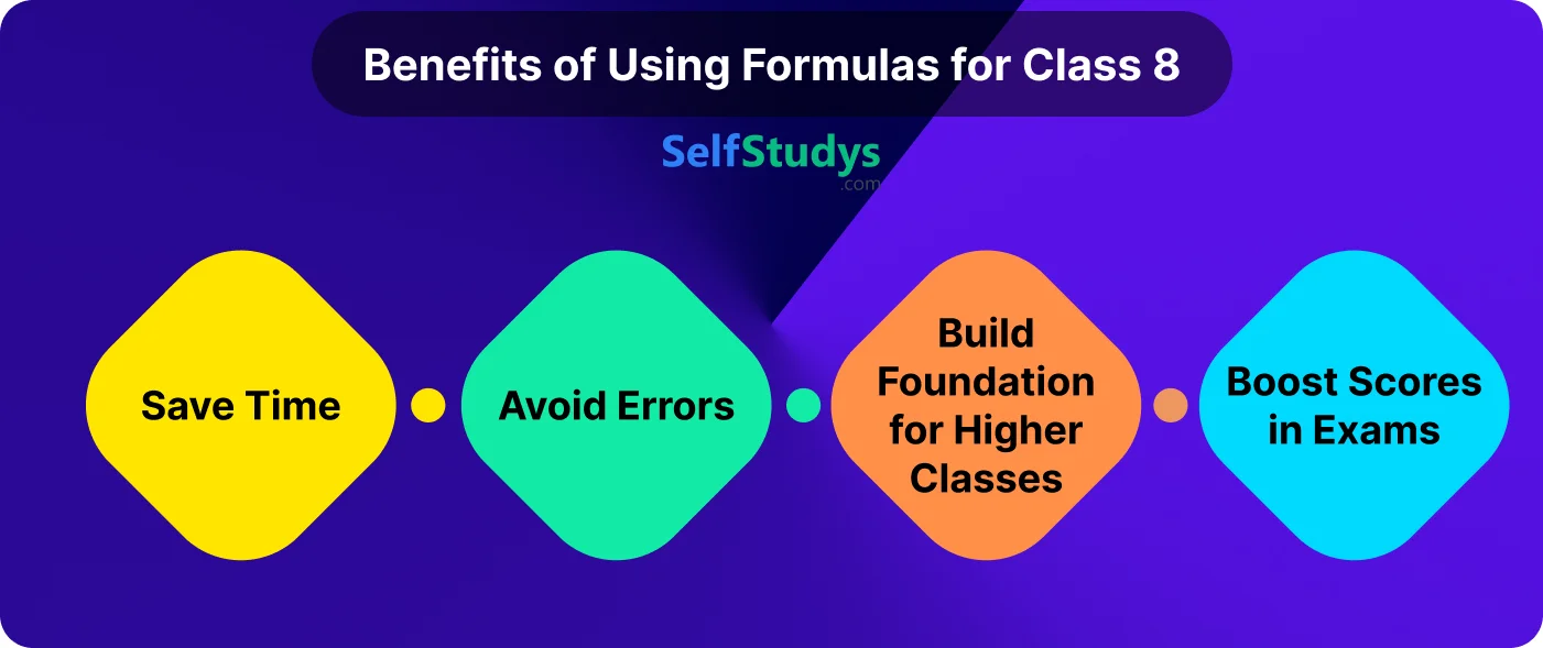 Mensuration formulas sheet for class 8 PDF
