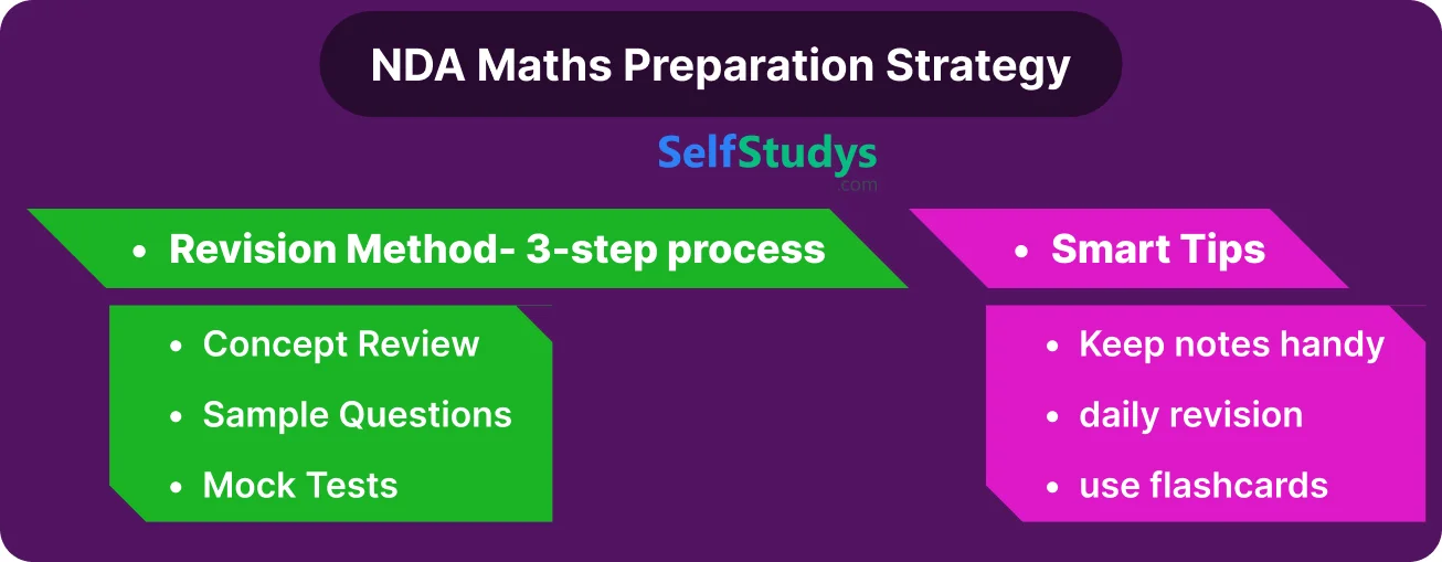 NDA Maths Preperation Strategy