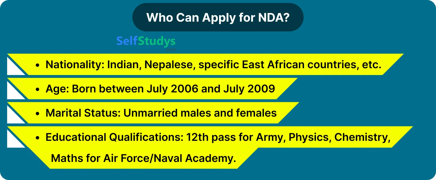 Eligibility Criteria for NDA Examination