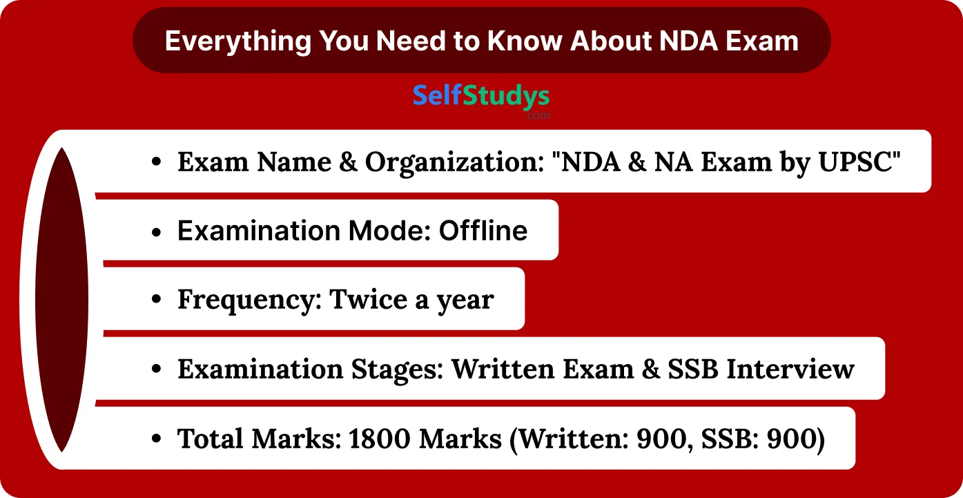 NDA previous year paper