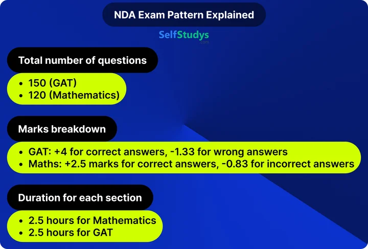 NDA most important questions with answers 2025