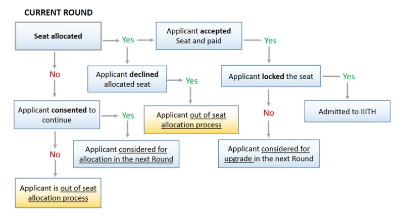 UGEE mock test series
