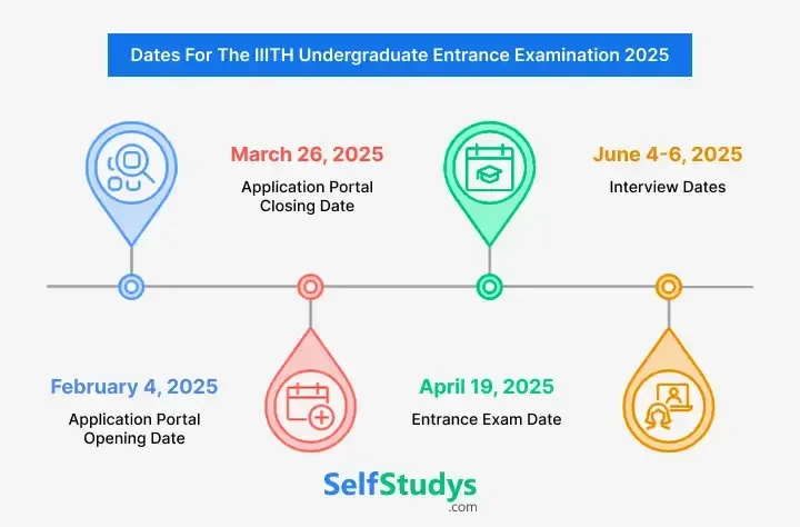 UGEE mock test