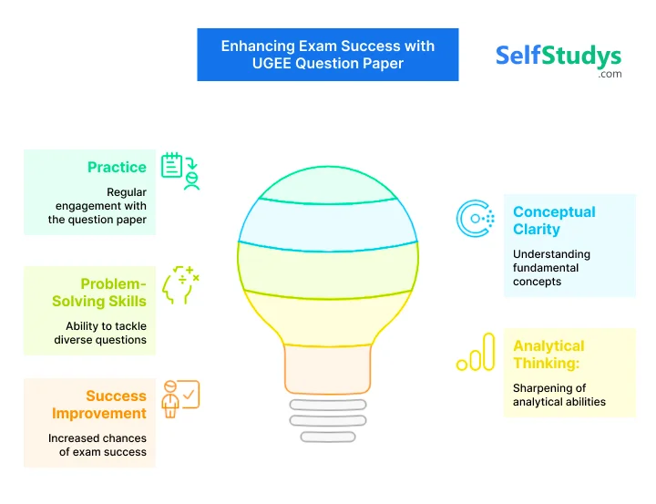 UGEE 2024 question paper with solution PDF