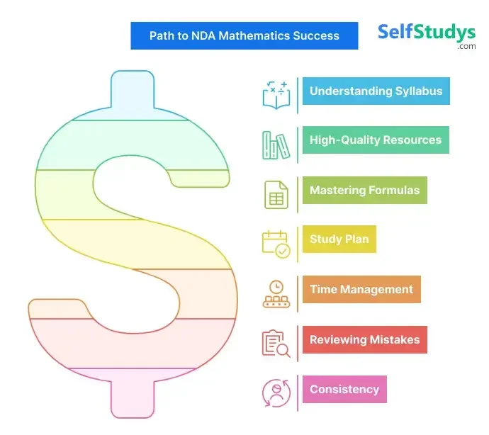 NDA Maths Important Question PDF Download