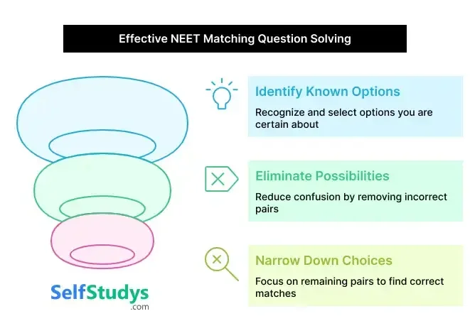matching-based questions for NEET