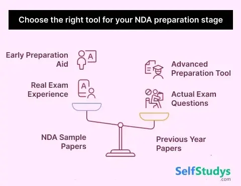 NDA Sample Paper 2025