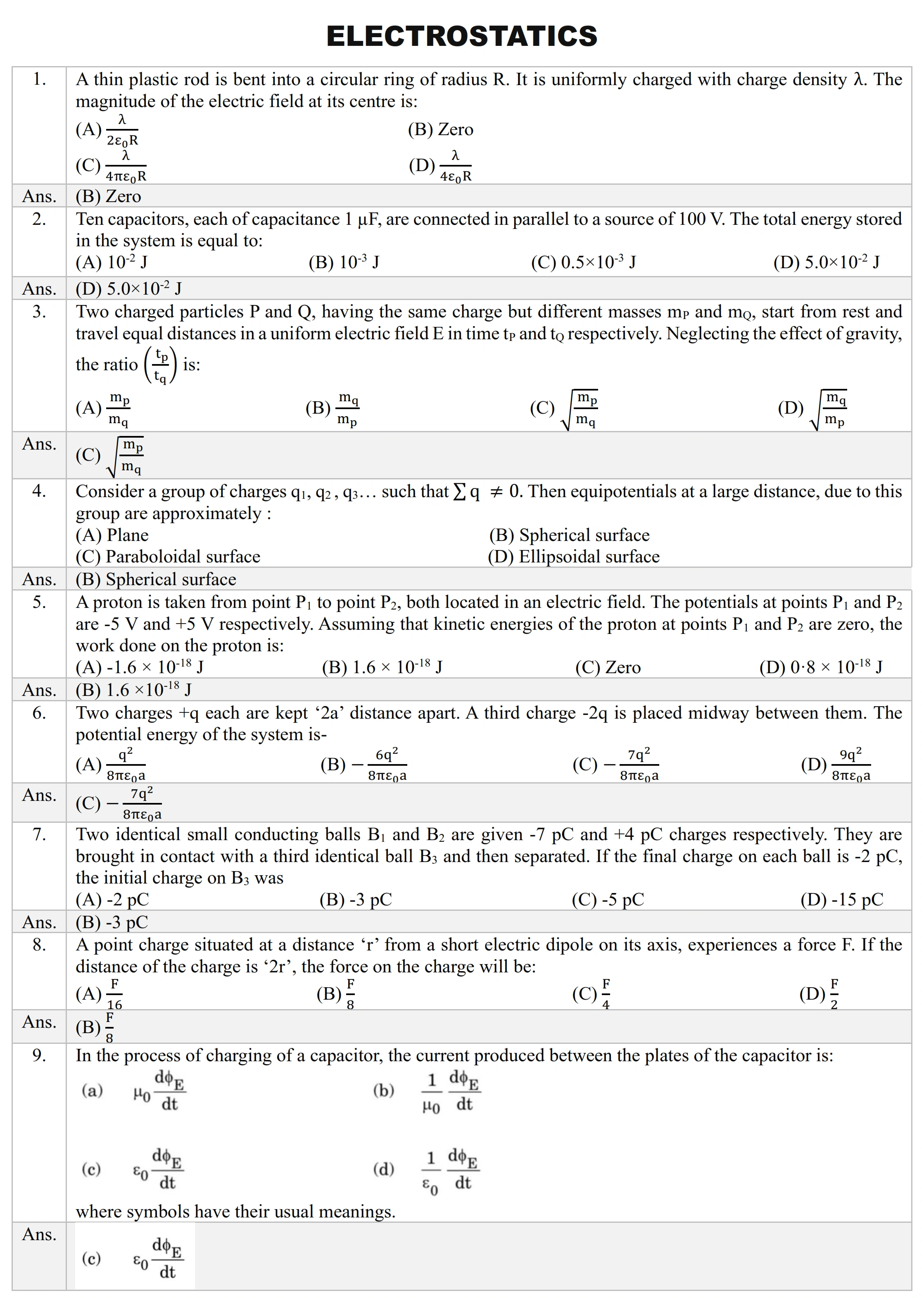 NEET 2025 Physics Topic-wise Most Important MCQs with Answers
