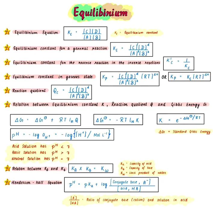 all formulas of Chemistry class 11