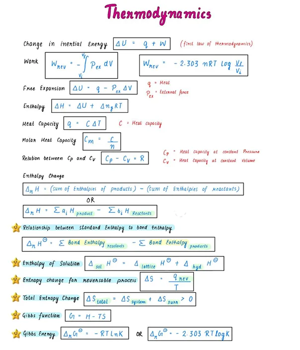 Chemistry class 11 formula sheet