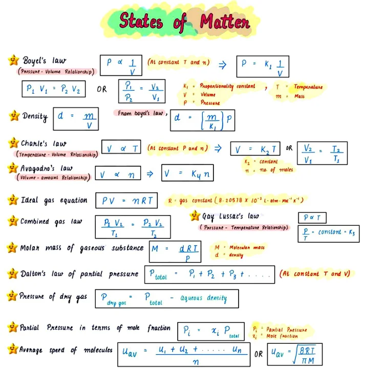 class 11 Chemistry all formulas chapter wise