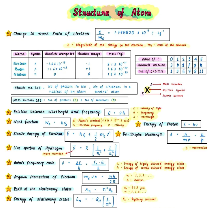 Chemistry formulas class 11