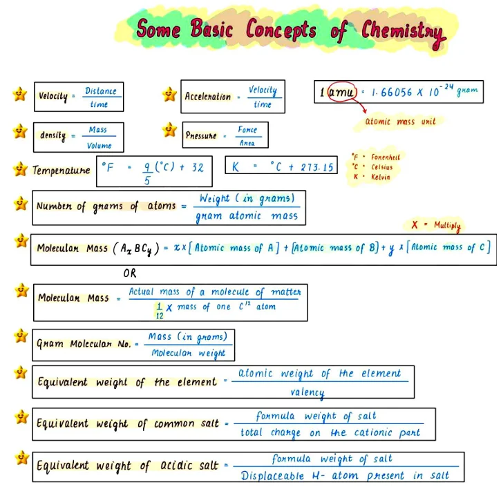Chemistry formulas for class 11 PDF download