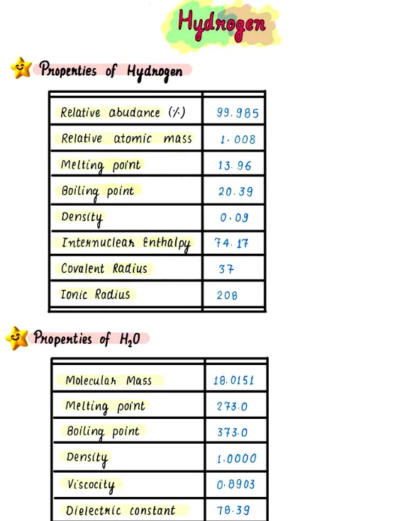 Chemistry formulas for class 11 PDF download- 
