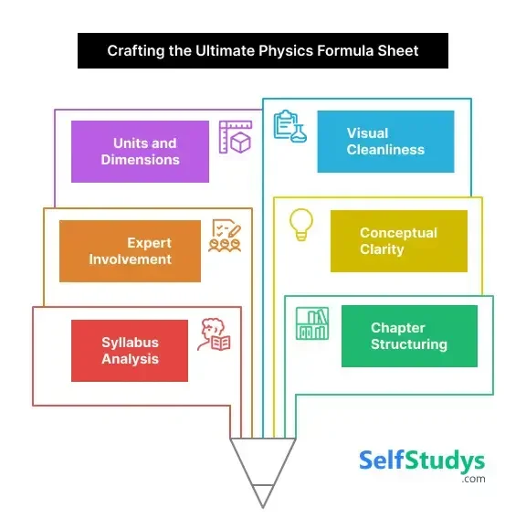 Physics formula sheet class 11