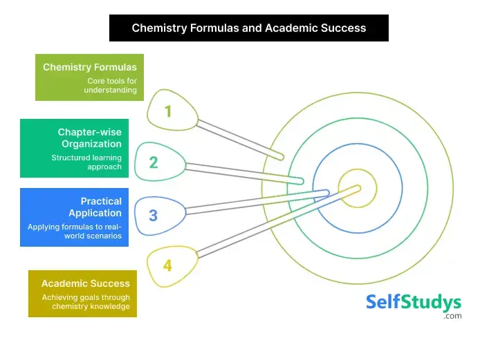 Chemistry class 11 formula sheet PDF