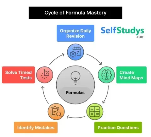 Source of Energy formulas class 10 PDF​ download