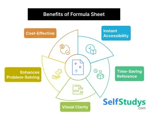Probabaility formula​s