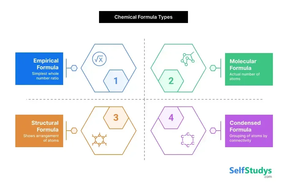Chemistry formulas for class 12​