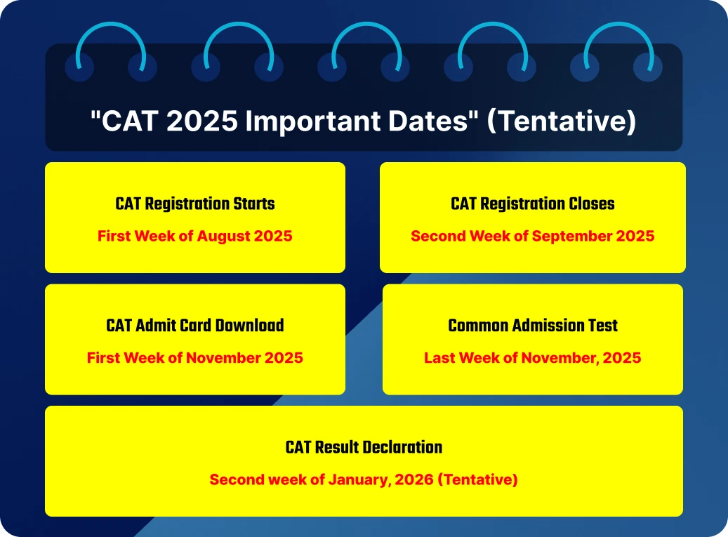 CAT 2025 Important Dates
