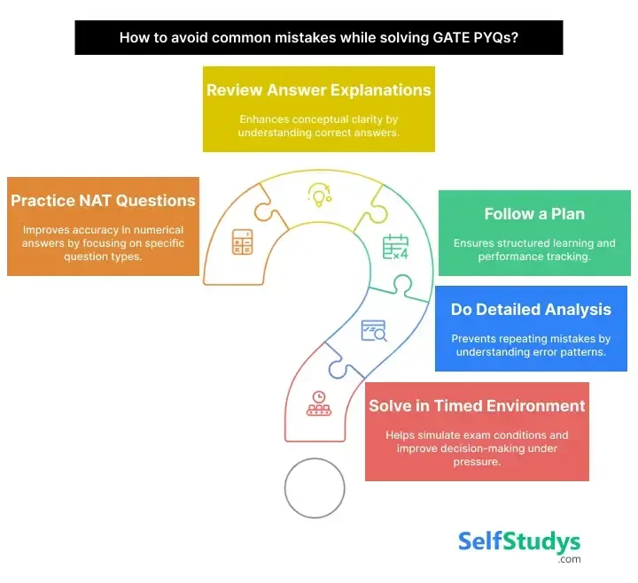 GATE previous year question papers with solutions​