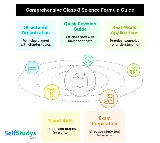 Science formulas for class 8 PDF Download