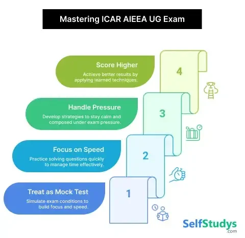 ICAR AIEEA UG previous year question papers PDF