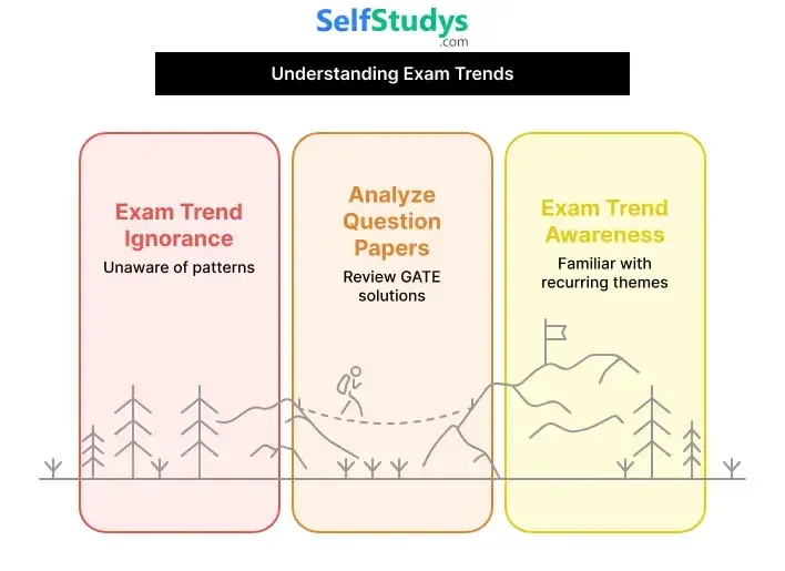 GATE 2019 question papers