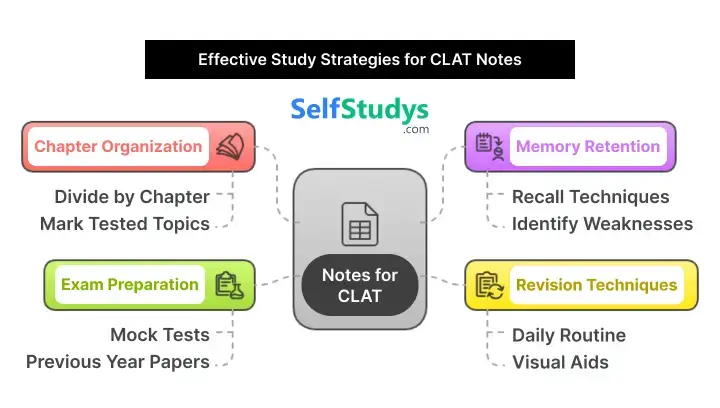 CLAT Polity notes