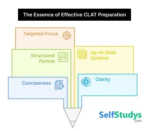 Active Passive Voice CLAT notes