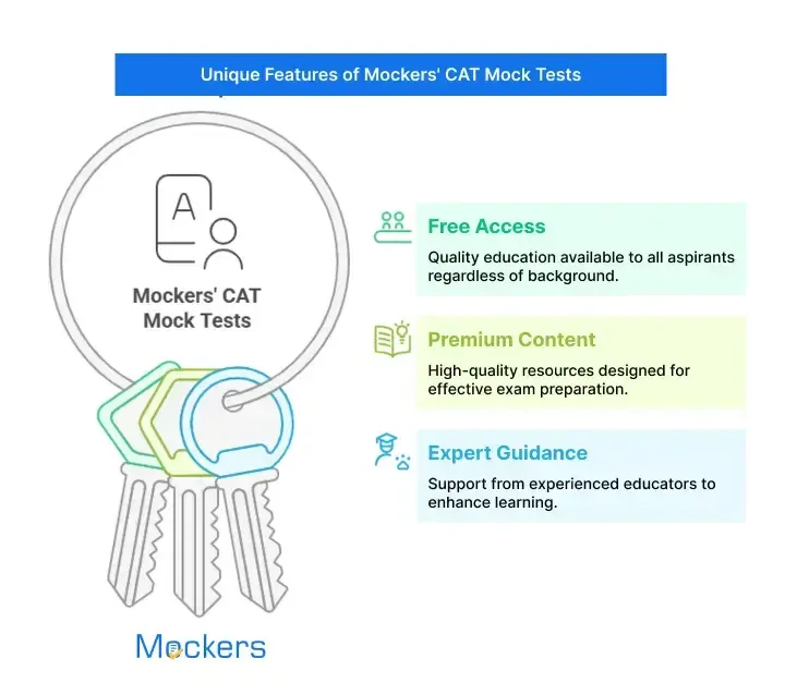 CAT mock test online