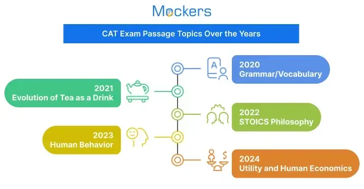 CAT mock test 2025