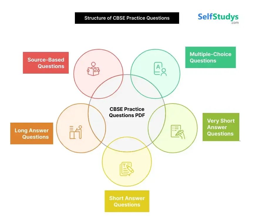 CBSE additional practice questions​