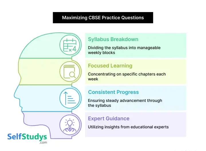 CBSE additional practice questions​