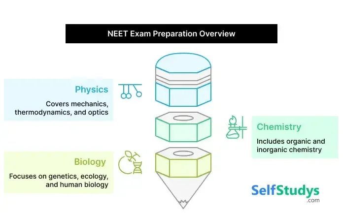 NCERT books for NEET PDF