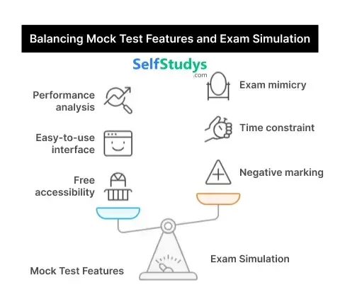 GATE mock test​